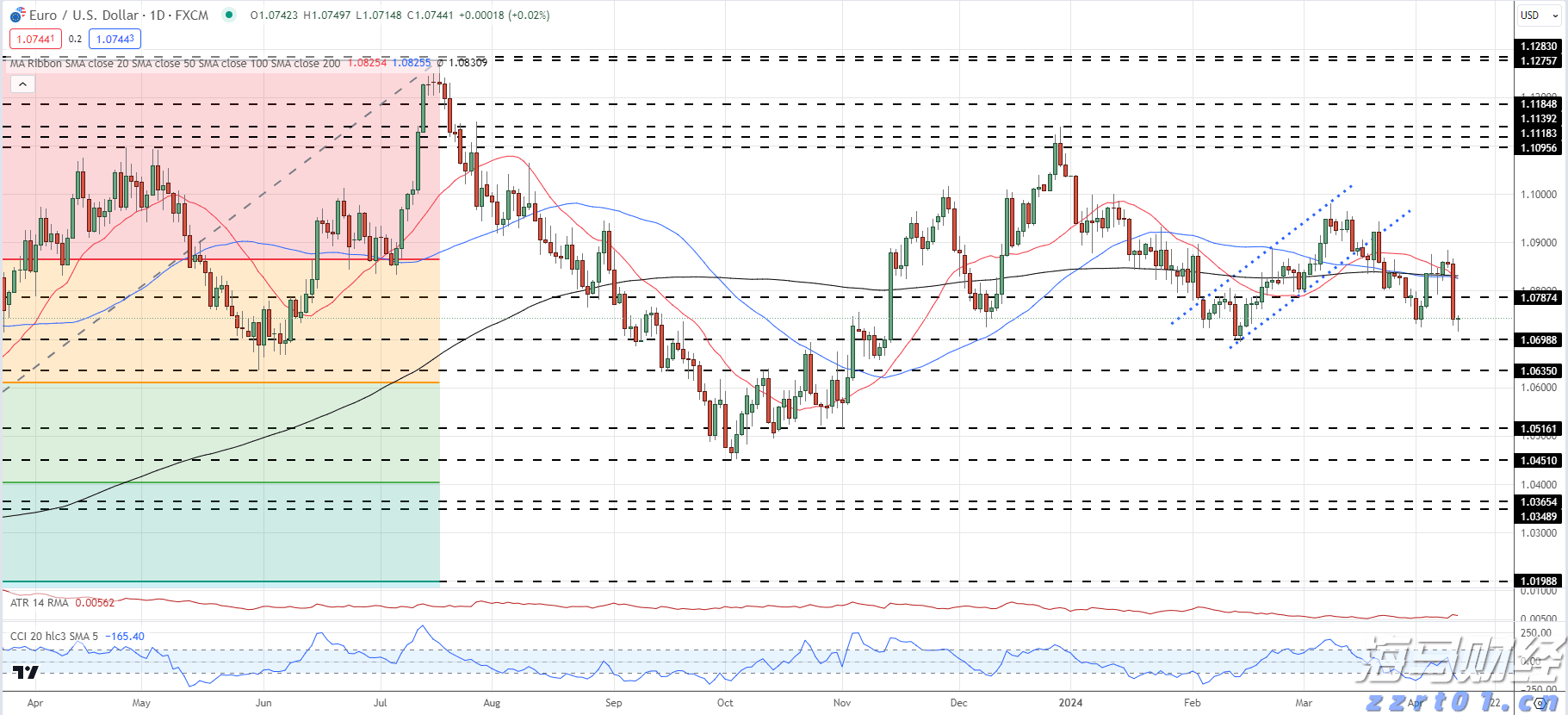 今年第17号台风将于18日生成!18日夜间至20日梅州南部有大到暴雨局部大暴雨