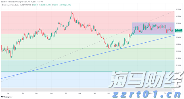 美联储主席候选人数从4位扩大至11位 包括白宫、美联储与华尔街人士