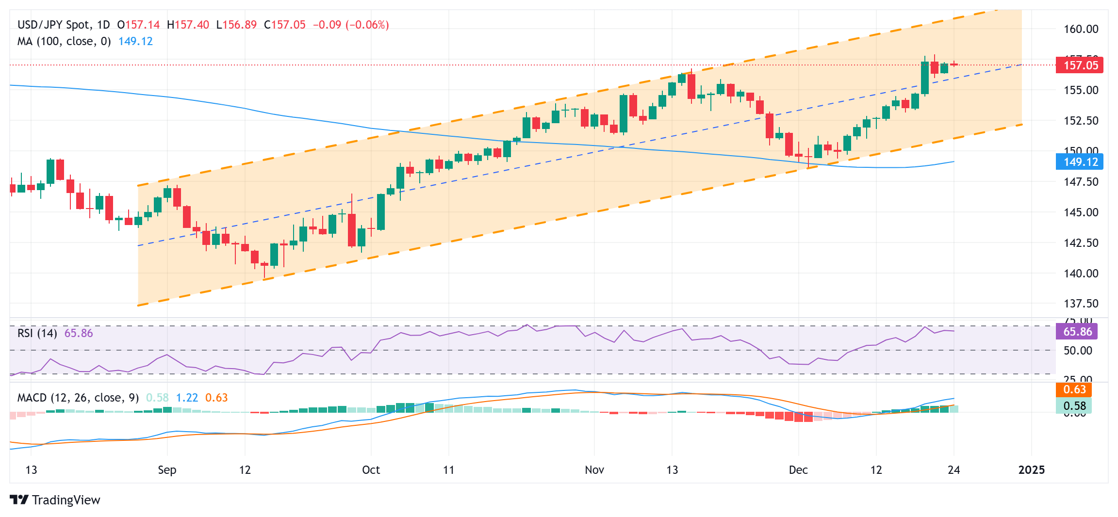 2025年7月热门游戏排行榜更新 腾讯(00700)的“三角洲行动”稳居下载榜首位