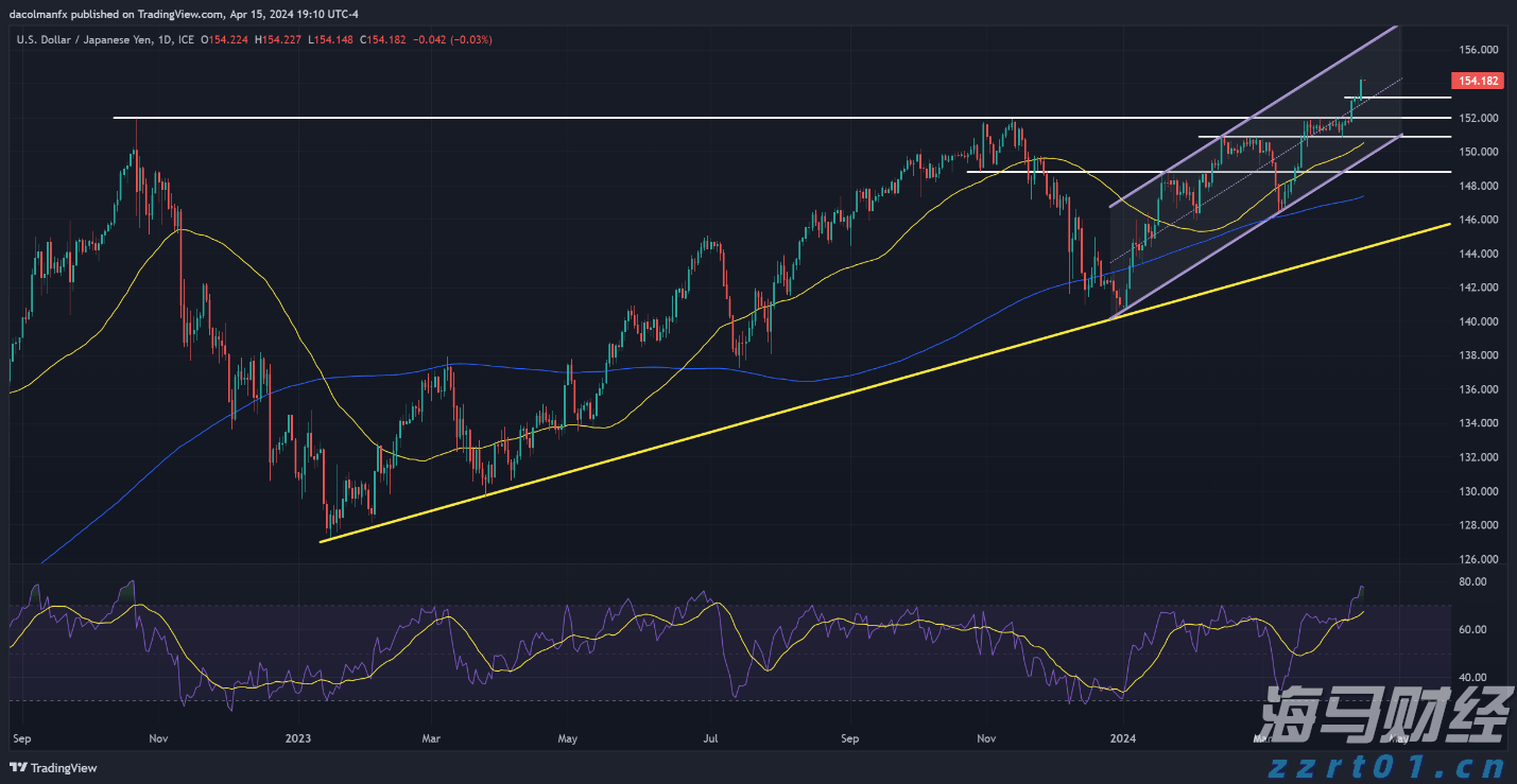 群智咨询:三季度智能手机面板价格整体呈现稳中有降的趋势