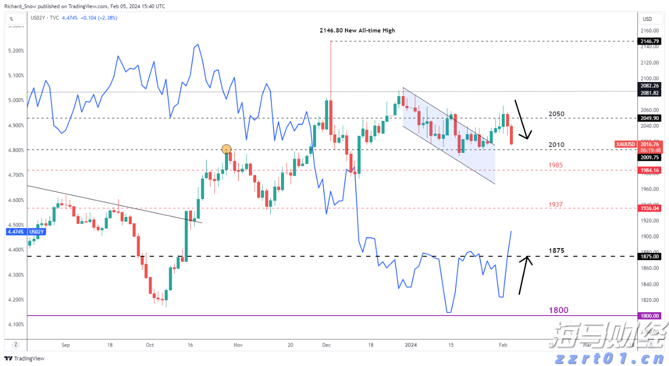数字赋能 智慧服务