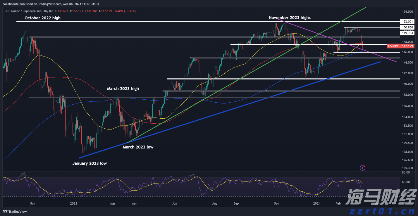山西省市场监管局关于履行主体责任维护市场秩序的警示