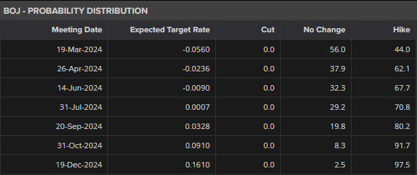 Meme股热潮重现?巴克莱发出“泡沫警告”:市场情绪过于高涨