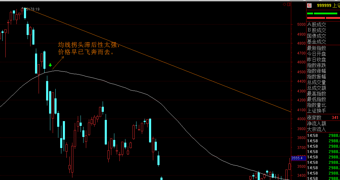 港股收盘(07.22) | 恒指收涨0.54% 煤炭股午后拉升 基建、有色、光伏等表现亮眼