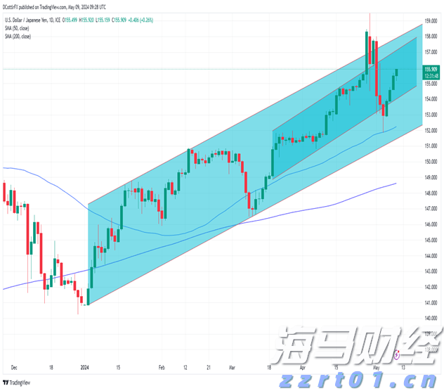 基金自购成牛市象征,南方基金投资2.3亿