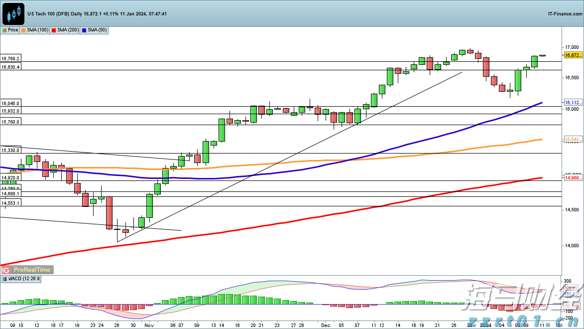 AI基础设施融资潮涌动！私人信贷市场迎来里程碑时刻