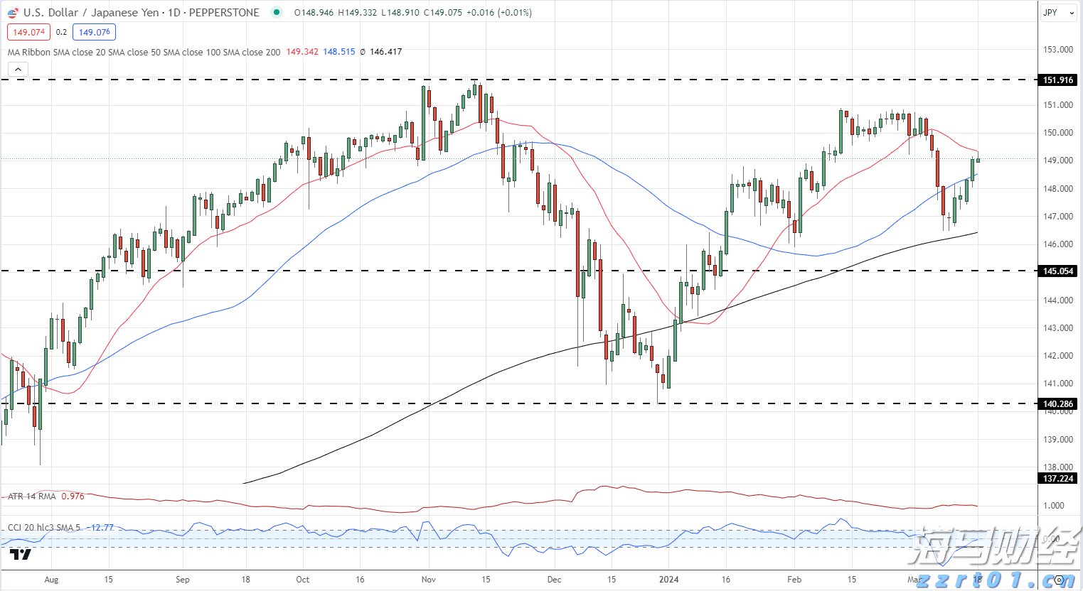天津市市场监管委全力做好价格监测 保障市场价格稳定