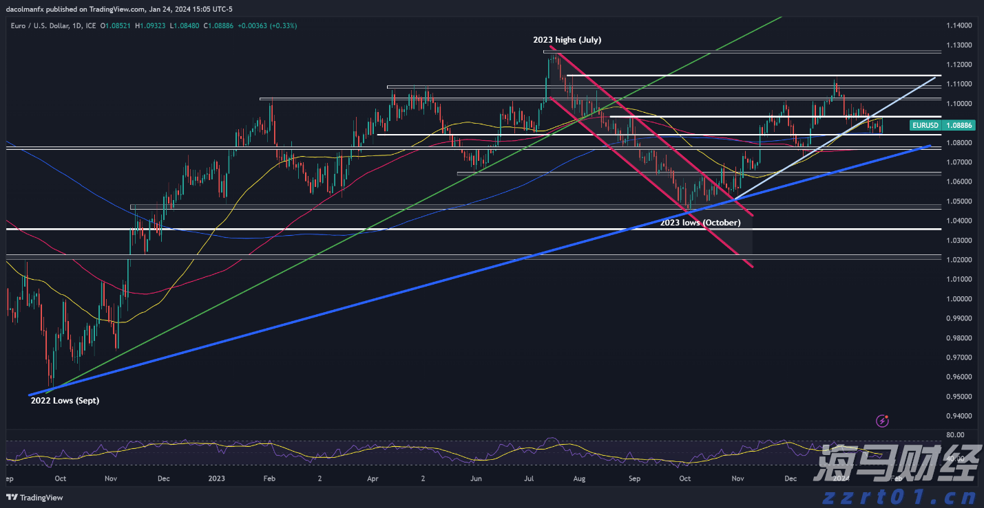 巴菲特投资联合健康(UNH.US)推动道指创历史新高