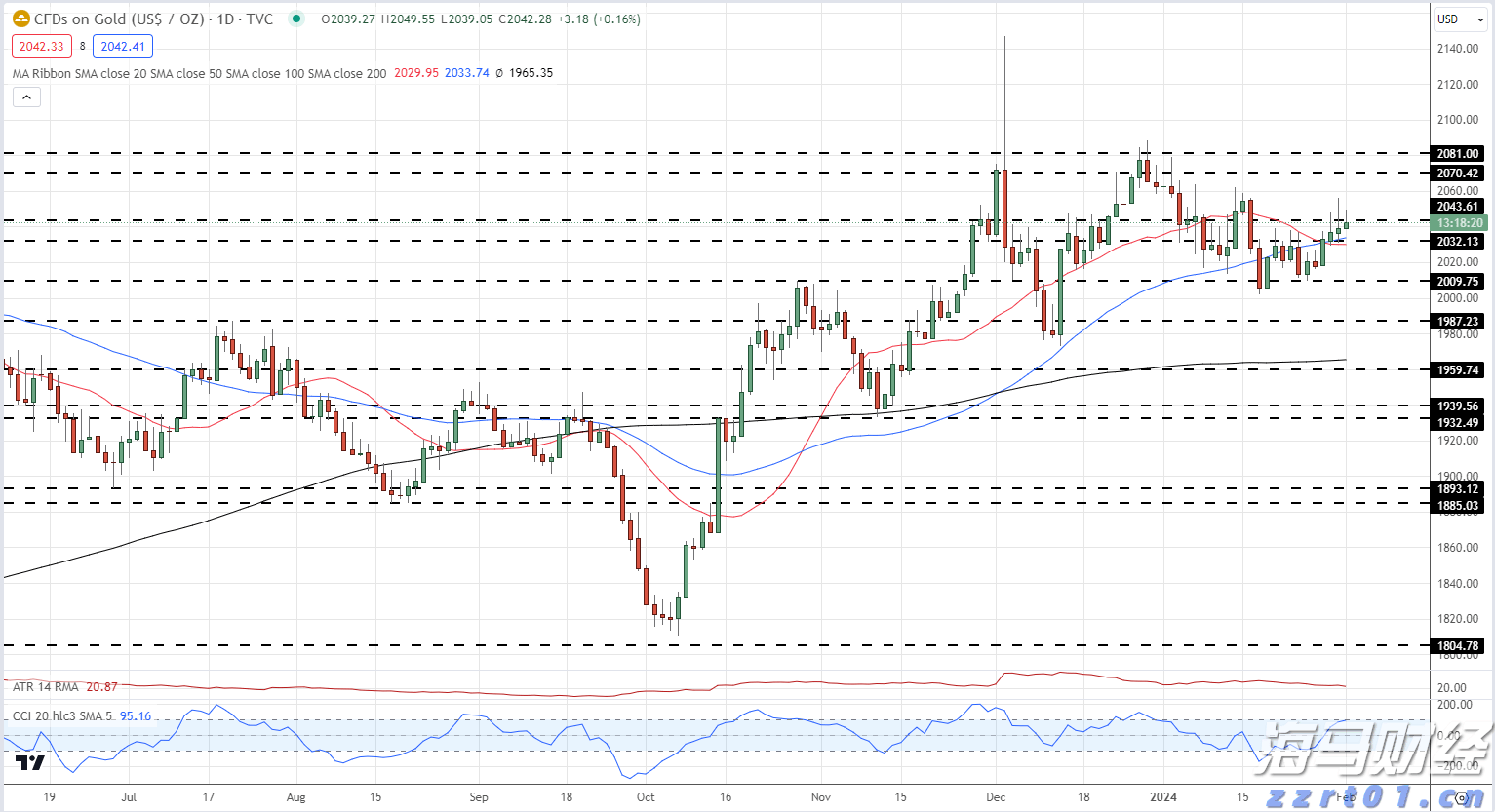美联储降息利好金价吗？