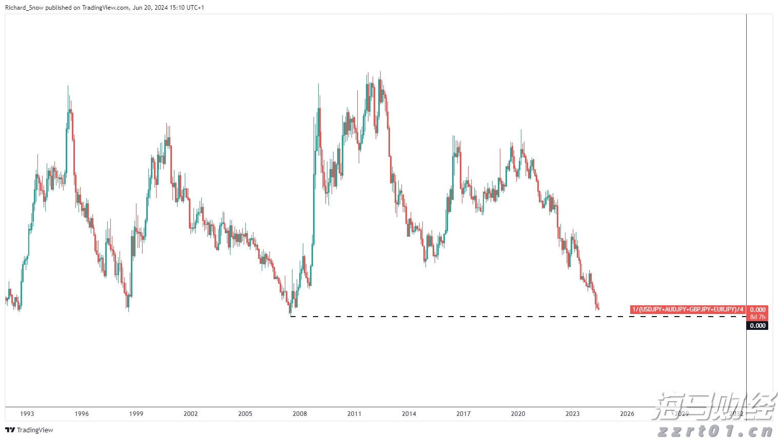 关税影响导致通用汽车(GM.US)Q2利润大幅下滑35%