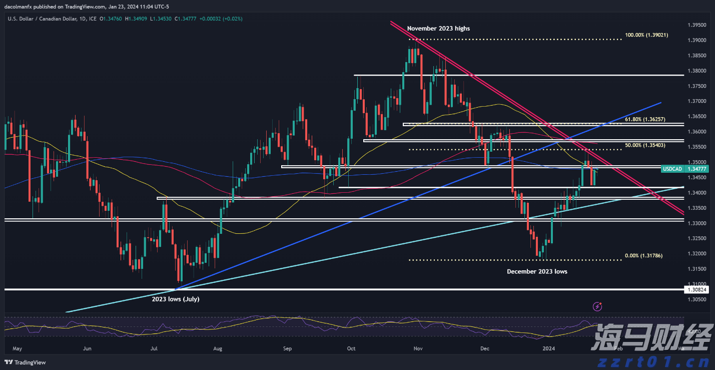 对冲基金Q2持仓分析:科技股成重点投资目标,巴菲特与Tepper加码联合健康(UNH.US)