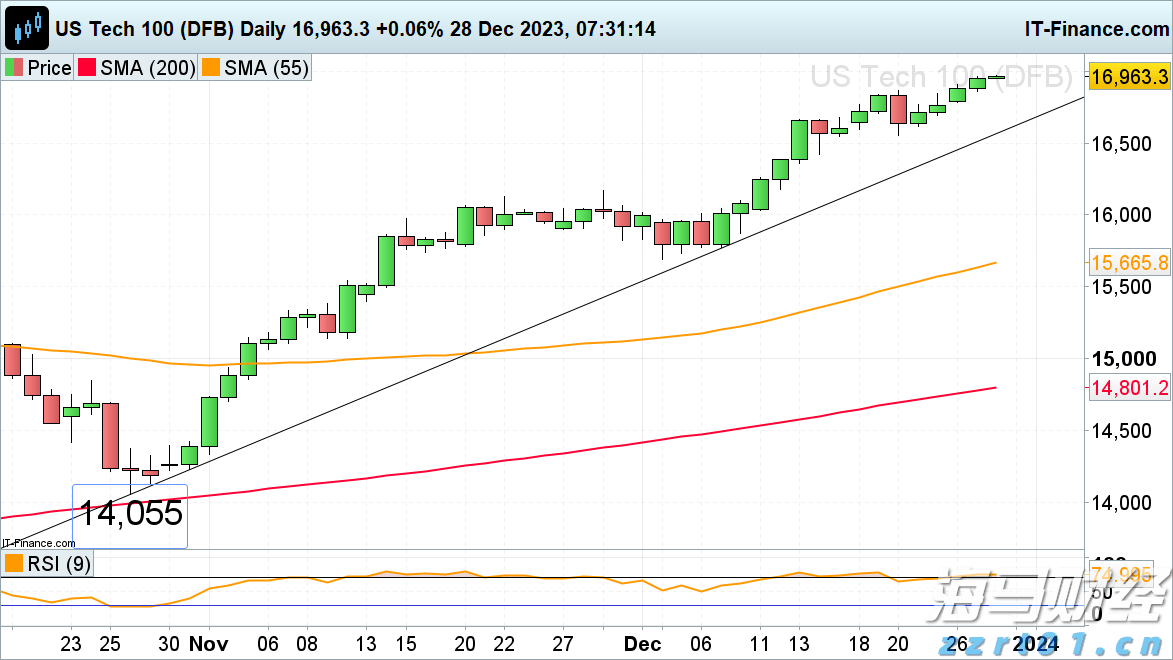 Verizon(VZ.US)强劲附加服务需求推动Q2利润超预期并上调全年指引
