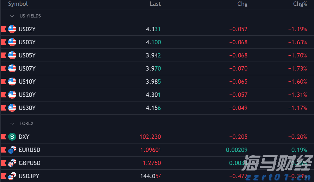 IDC：2024年中国IT安全软件市场规模为283.0亿元人民币 同比增长1.8%