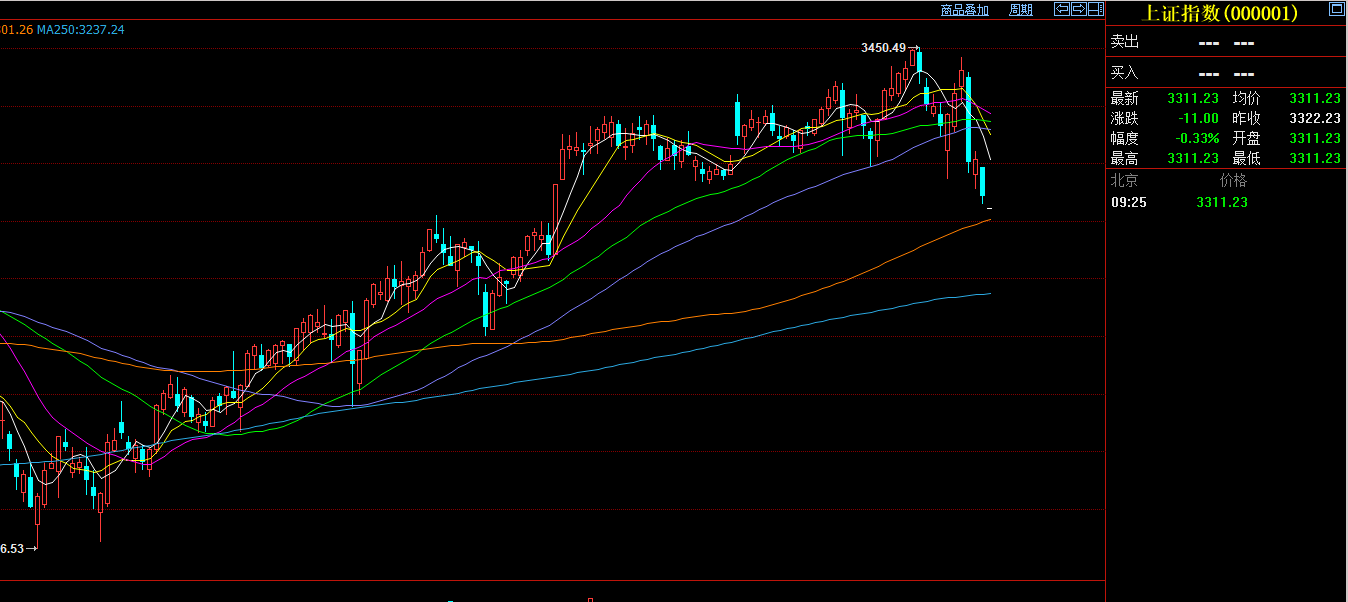 标普500首次突破6400点!AI热潮推动科技股成为牛市引擎