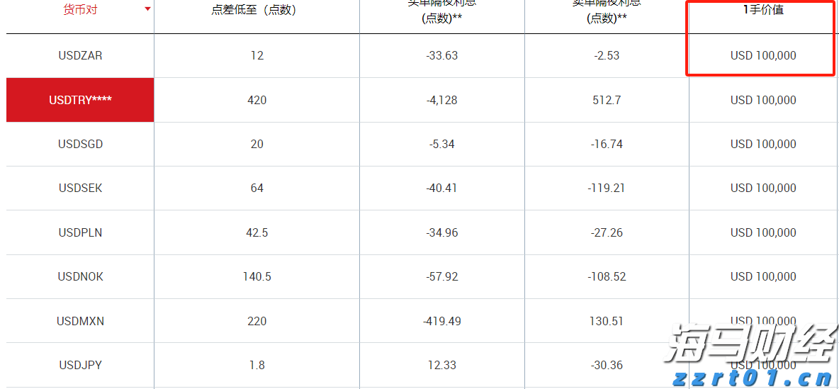 比特币蓄势冲击历史新高 投机多头与降息预期共舞 年底目标价看15万美元