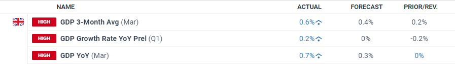 GE Vernova(GEV.US)收购法国软件公司Alteia 以增强电力行业AI解决方案