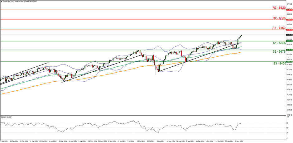 硅业分会：市场情绪积极，单晶硅片价格持续上涨