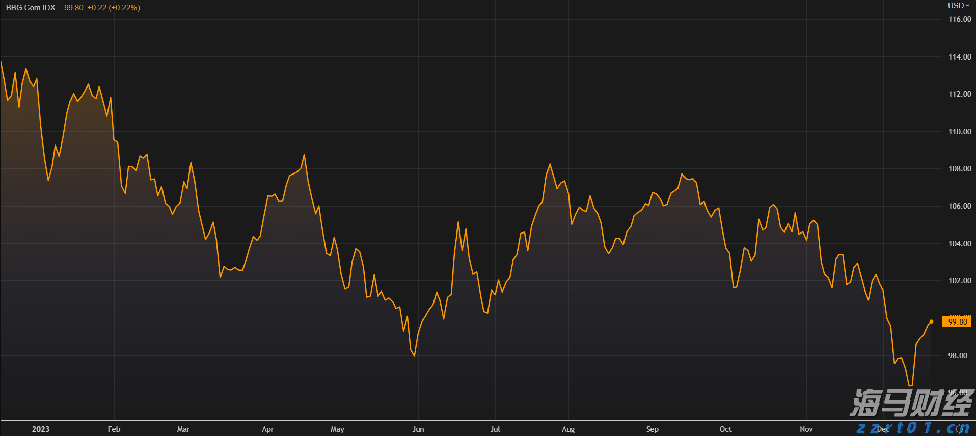 高技术制造业同比增长18.8%,今年前7月中山经济运行平稳